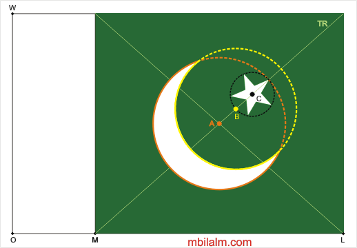Pakistan Flag Mesurements